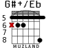 G#+/Eb para guitarra - versión 2