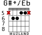 G#+/Eb para guitarra - versión 3