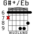 G#+/Eb para guitarra - versión 4