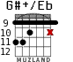 G#+/Eb para guitarra - versión 5