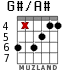 G#/A# para guitarra - versión 3