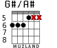 G#/A# para guitarra - versión 4