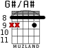G#/A# para guitarra - versión 5