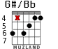 G#/Bb para guitarra - versión 3
