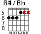 G#/Bb para guitarra - versión 4