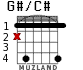 G#/C# para guitarra - versión 2