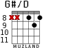 G#/D para guitarra - versión 3