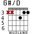 G#/D para guitarra