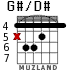 G#/D# para guitarra - versión 2