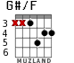 G#/F para guitarra - versión 2