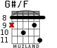 G#/F para guitarra - versión 4