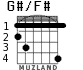 G#/F# para guitarra - versión 2