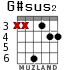 G#sus2 para guitarra - versión 2