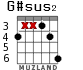 G#sus2 para guitarra