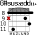 G#sus2add11+ para guitarra - versión 3
