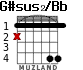 G#sus2/Bb para guitarra - versión 1