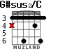 G#sus2/C para guitarra - versión 2