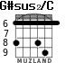 G#sus2/C para guitarra - versión 3