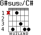 G#sus2/C# para guitarra - versión 2