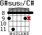 G#sus2/C# para guitarra - versión 3
