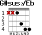 G#sus2/Eb para guitarra - versión 2