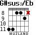 G#sus2/Eb para guitarra - versión 3