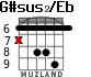 G#sus2/Eb para guitarra