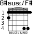 G#sus2/F# para guitarra - versión 2