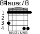 G#sus2/G para guitarra - versión 2