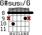 G#sus2/G para guitarra - versión 6