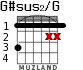 G#sus2/G para guitarra - versión 1