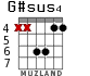 G#sus4 para guitarra - versión 2