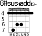 G#sus4add13- para guitarra - versión 2