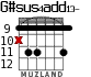 G#sus4add13- para guitarra - versión 3