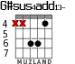 G#sus4add13- para guitarra - versión 1