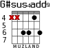G#sus4add9 para guitarra - versión 4