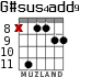 G#sus4add9 para guitarra - versión 5