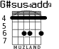 G#sus4add9 para guitarra - versión 1