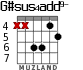 G#sus4add9- para guitarra - versión 3