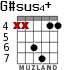 G#sus4+ para guitarra - versión 3