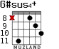 G#sus4+ para guitarra - versión 4