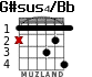G#sus4/Bb para guitarra - versión 2