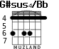 G#sus4/Bb para guitarra - versión 3