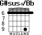 G#sus4/Bb para guitarra - versión 5