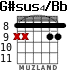 G#sus4/Bb para guitarra - versión 6