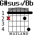G#sus4/Bb para guitarra - versión 1
