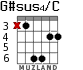 G#sus4/C para guitarra - versión 2