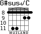 G#sus4/C para guitarra - versión 4