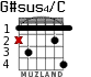 G#sus4/C para guitarra - versión 1
