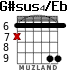 G#sus4/Eb para guitarra - versión 3